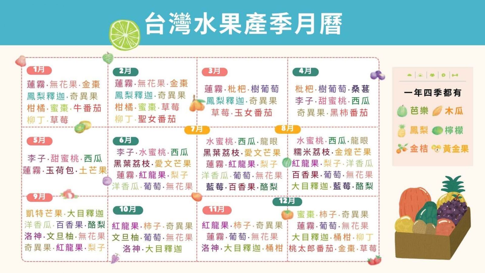 水果產季月曆_Shipgo台灣集運