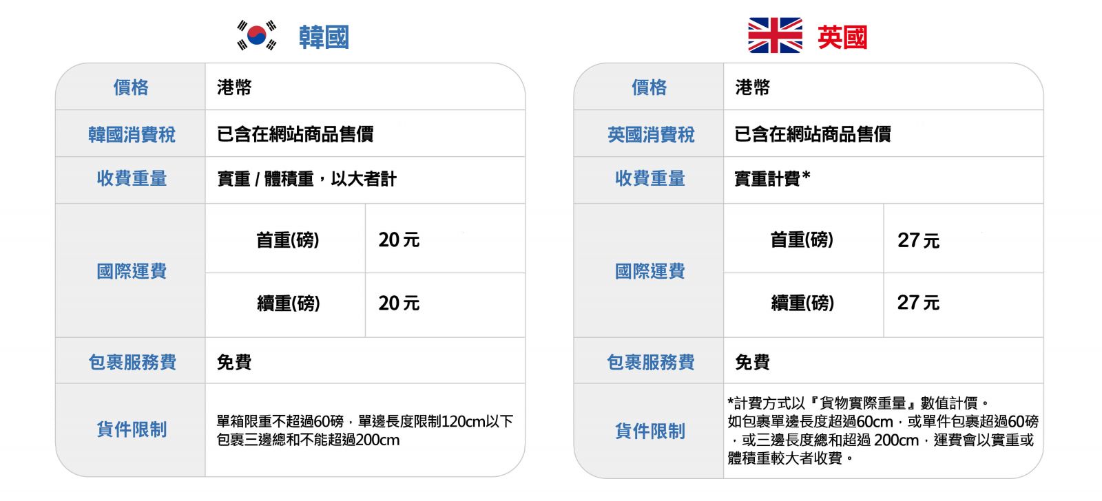 Shipgo 韓國_英國_運費說明