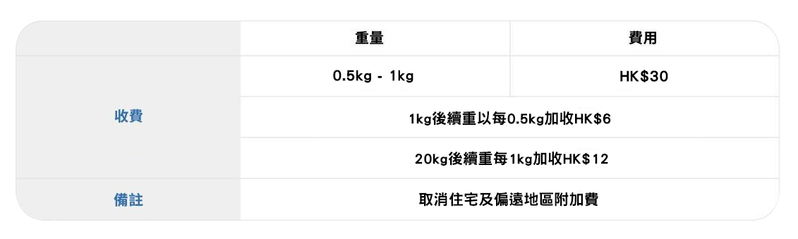 Shipgo順豐派送費用